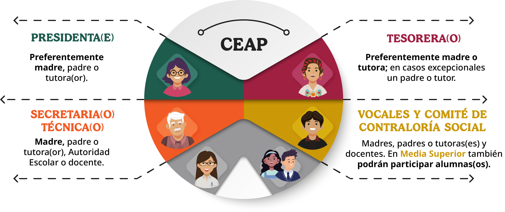 Gráfico CEAP